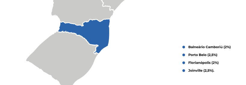 Mapa de Santa Catarina com alíquotas do ITBI em Balneário Camboriú (2%), Porto Belo (2,5%), Florianópolis (2%) e Joinville (2,5%).